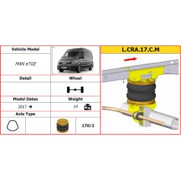 MAN eTGE přední náhon  ( 2017-) přídavné vzduchové měchy Dunlop