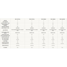 HAKR TRIP ELEKTRO MIDDLE nosič elektrokol na tažné zařízení