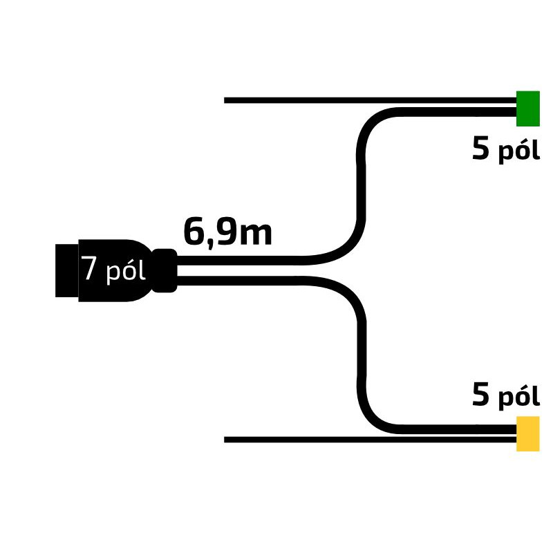 Kabeláž 6,9 m/7-pól. zástrčka, s předními vývody QS150, baj5, VAPP
