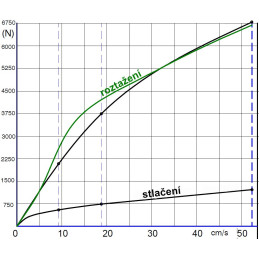 Tlumič k nápravě KNOTT typ 990055 (do 1800 kg/1 náprava) montáž za kolo