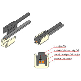 Kabeláž 6,9 m/13-pól. zástrčka, s předními vývody QS150, baj6, Jokon