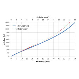 Náprava KNOTT VGB 18 (1800 kg) b 1616 mm, c 2110 mm, 250x40 ANS, 112x5