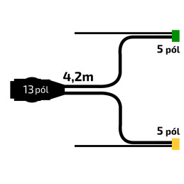 Kabeláž 4,2m/13-pól. zástrčka, s předními vývody, baj5, Fristom