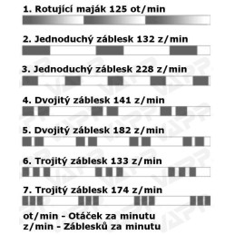 Maják pevný LED červený WAS, kabel 3m