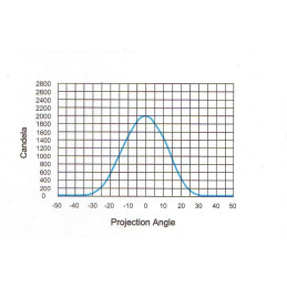 Svítilna pracovní Lucidity 22819 mini CREE LED, 800/560 lm, 12-36V, IP69K, kabel 0,32m